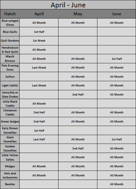 Hatch Chart for April through June in the Great Smoky Mountains National Park