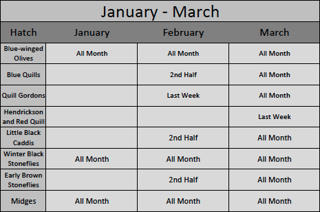 January Through March Great Smoky Mountains Hatch Chart